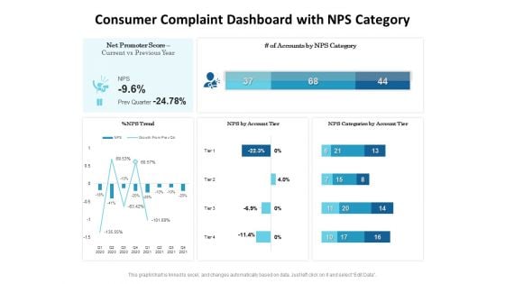 Consumer Complaint Dashboard With NPS Category Ppt PowerPoint Presentation Pictures Grid PDF