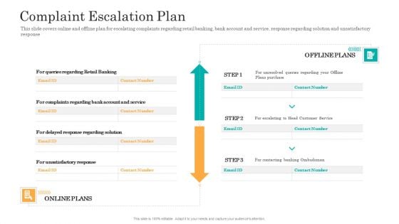 Consumer Complaint Handling Process Complaint Escalation Plan Designs PDF