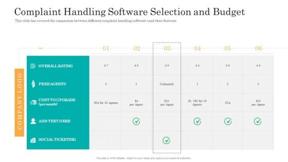 Consumer Complaint Handling Process Complaint Handling Software Selection And Budget Slides PDF