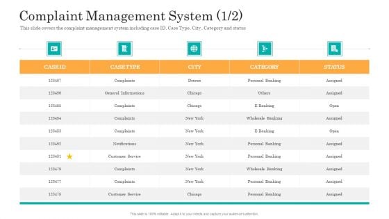 Consumer Complaint Handling Process Complaint Management System Rules PDF