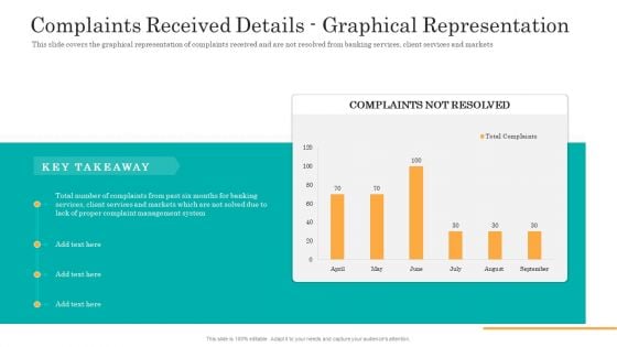 Consumer Complaint Handling Process Complaints Received Details Graphical Representation Information PDF