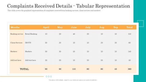 Consumer Complaint Handling Process Complaints Received Details Tabular Representation Slides PDF