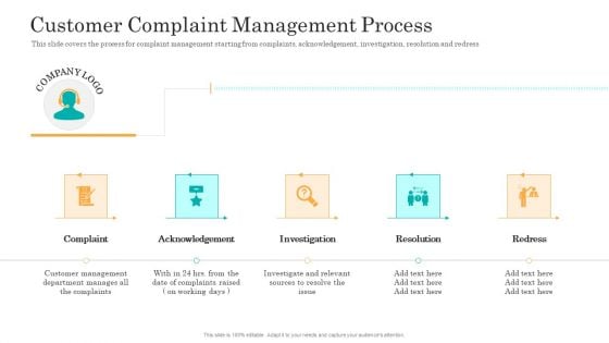 Consumer Complaint Handling Process Customer Complaint Management Process Portrait PDF Consumer Complaint Handling Process Customer Complaint Management Process Portrait PDF