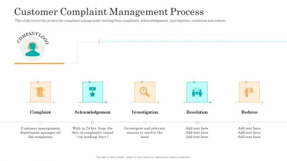 Consumer Complaint Handling Process Customer Complaint Management Process Portrait PDF