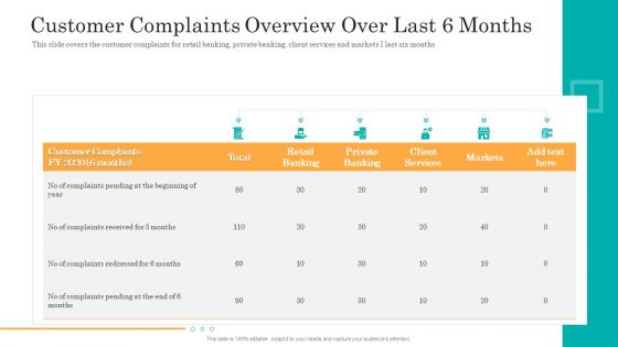 Consumer Complaint Handling Process Customer Complaints Overview Over Last 6 Months Brochure PDF