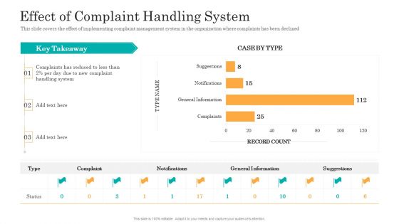 Consumer Complaint Handling Process Effect Of Complaint Handling System Ppt Slides Tips PDF