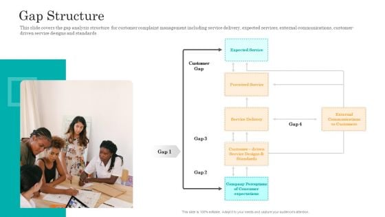 Consumer Complaint Handling Process Gap Structure Ppt Ideas PDF