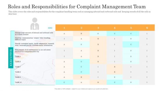 Consumer Complaint Handling Process Roles And Responsibilities For Complaint Management Team Sample PDF