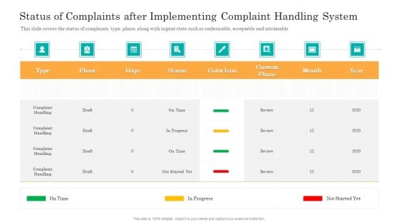 Consumer Complaint Handling Process Status Of Complaints After Implementing Complaint Handling System Mockup PDF