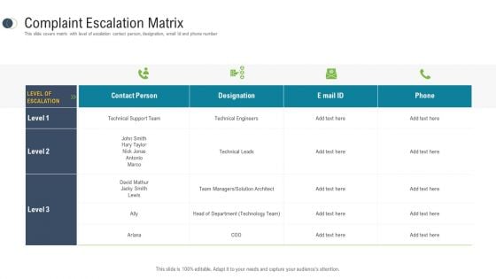 Consumer Complaint Procedure Complaint Escalation Matrix Ppt Professional Visuals PDF
