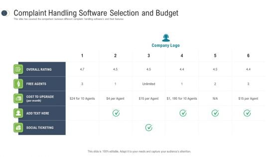 Consumer Complaint Procedure Complaint Handling Software Selection And Budget Guidelines PDF