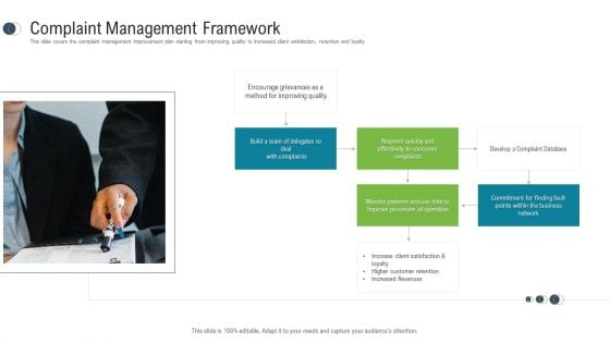 Consumer Complaint Procedure Complaint Management Framework Ppt Layouts Rules PDF