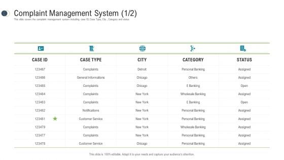 Consumer Complaint Procedure Complaint Management System Category Ideas PDF