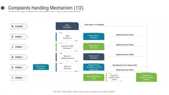 Consumer Complaint Procedure Complaints Handling Mechanism Reassignment Brochure PDF