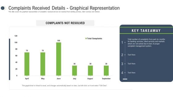 Consumer Complaint Procedure Complaints Received Details Graphical Representation Mockup PDF