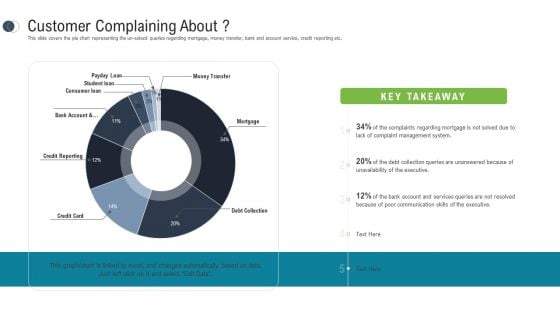 Consumer Complaint Procedure Customer Complaining About Ppt Slides Backgrounds PDF