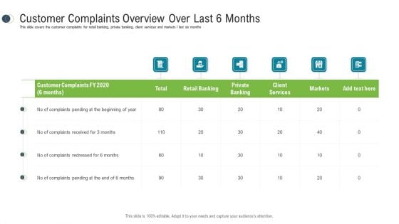 Consumer Complaint Procedure Customer Complaints Overview Over Last 6 Months Ideas PDF