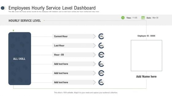 Consumer Complaint Procedure Employees Hourly Service Level Dashboard Ppt Infographics Professional PDF