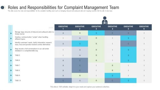 Consumer Complaint Procedure Roles And Responsibilities For Complaint Management Team Introduction PDF