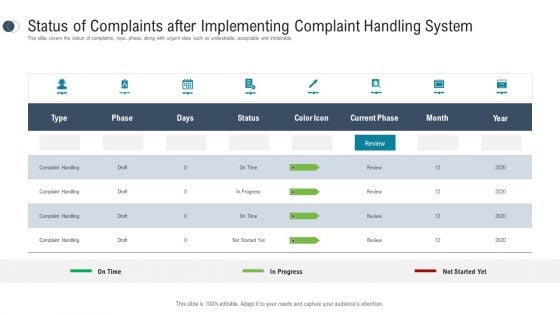 Consumer Complaint Procedure Status Of Complaints After Implementing Complaint Handling System Infographics PDF