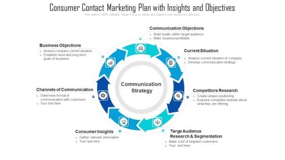 Consumer Contact Marketing Plan With Insights And Objectives Ppt Pictures Ideas PDF