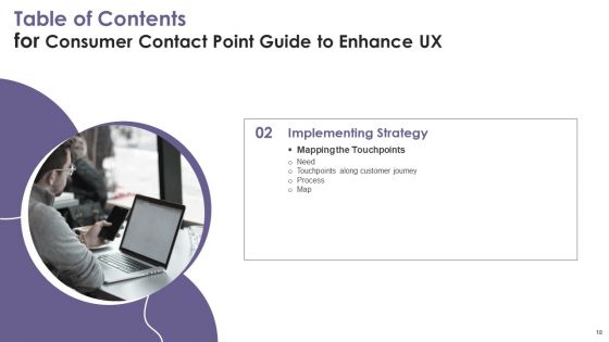 Consumer Contact Point Guide To Enhance UX Ppt PowerPoint Presentation Complete Deck With Slides
