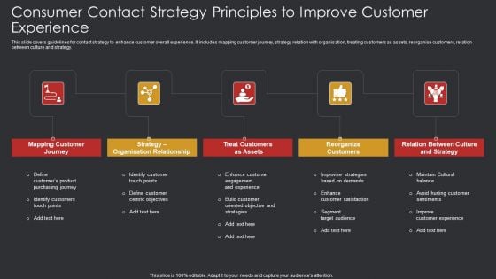 Consumer Contact Strategy Principles To Improve Customer Experience Ppt Icon Clipart PDF