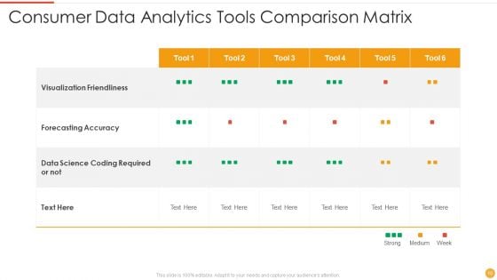 Consumer Data Analytics Ppt PowerPoint Presentation Complete Deck With Slides