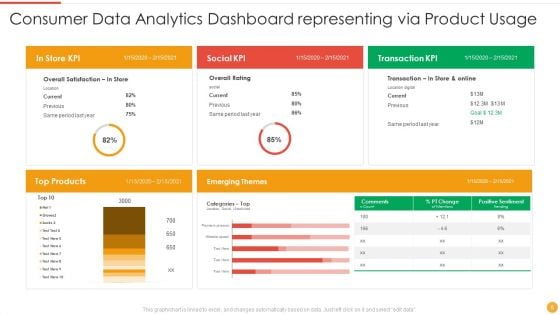 Consumer Data Analytics Ppt PowerPoint Presentation Complete Deck With Slides