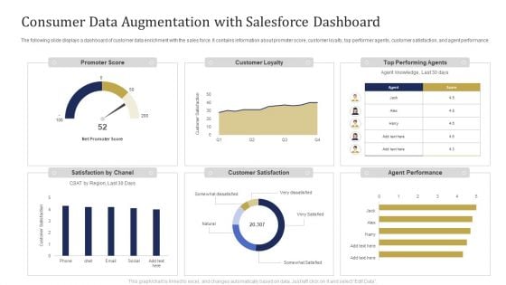 Consumer Data Augmentation With Salesforce Dashboard Ppt Pictures Portrait PDF