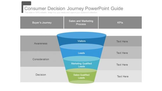 Consumer Decision Journey Powerpoint Guide