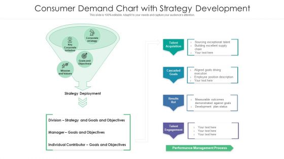 Consumer Demand Chart With Strategy Development Ppt Slides Inspiration PDF