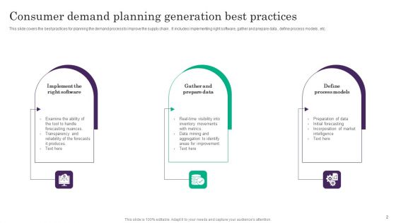Consumer Demand Generation Ppt PowerPoint Presentation Complete Deck With Slides