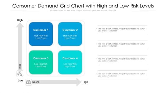 Consumer Demand Grid Chart With High And Low Risk Levels Ppt Layouts Visual Aids PDF