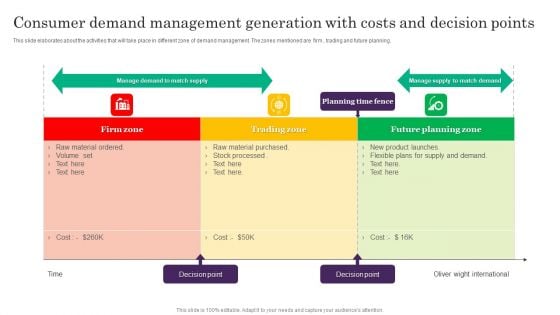 Consumer Demand Management Generation With Costs And Decision Points Clipart PDF