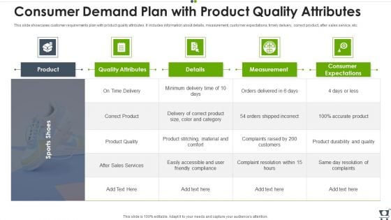 Consumer Demand Plan With Product Quality Attributes Infographics PDF