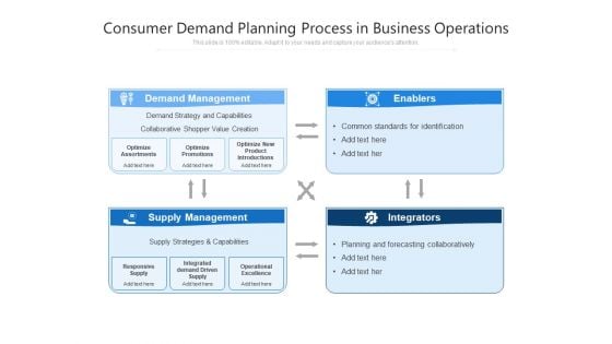 Consumer Demand Planning Process In Business Operations Ppt PowerPoint Presentation Icon Guide PDF