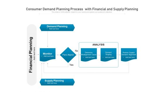 Consumer Demand Planning Process With Financial And Supply Planning Ppt PowerPoint Presentation Professional Layout PDF