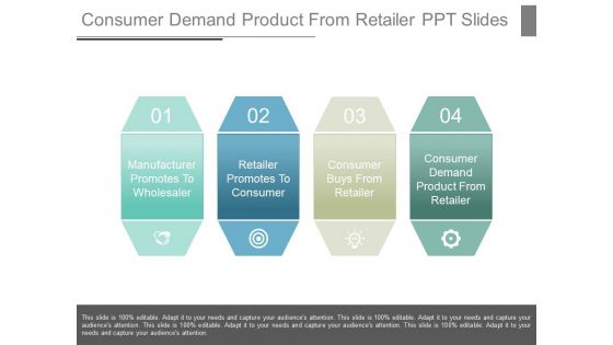 Consumer Demand Product From Retailer Ppt Slides