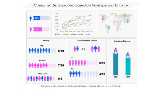 Consumer Demographic Based On Marriage And Divorce Ppt PowerPoint Presentation File Slideshow PDF