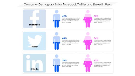 Consumer Demographic For Facebook Twitter And Linkedin Users Ppt PowerPoint Presentation File Slide Portrait PDF