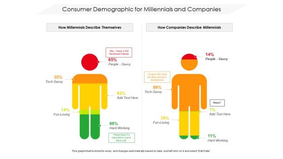 Consumer Demographic For Millennials And Companies Ppt PowerPoint Presentation File Design Inspiration PDF