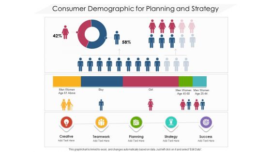 Consumer Demographic For Planning And Strategy Ppt PowerPoint Presentation Gallery Outline PDF