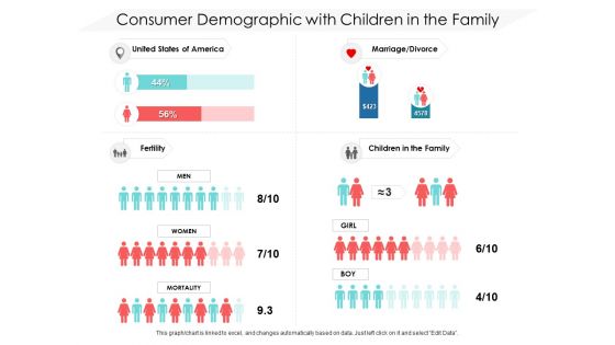 Consumer Demographic With Children In The Family Ppt PowerPoint Presentation File Files PDF