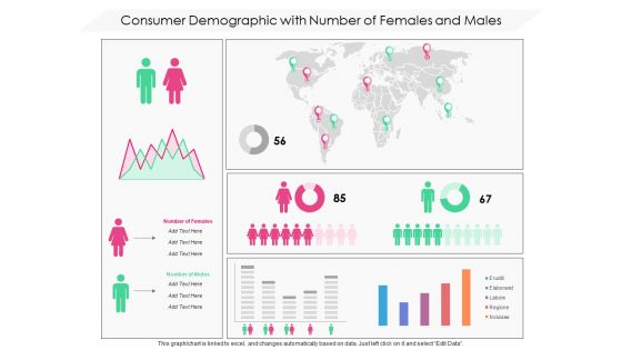 Consumer Demographic With Number Of Females And Males Ppt PowerPoint Presentation File Infographics PDF