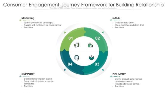 Consumer Engagement Journey Framework For Building Relationship Ppt PowerPoint Presentation File Icons PDF