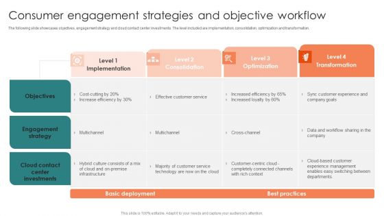Consumer Engagement Strategies And Objective Workflow Ppt Show Aids PDF