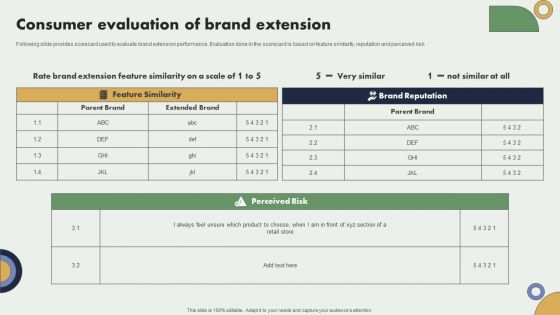 Consumer Evaluation Of Brand Extension Brand Expansion Plan Pictures PDF