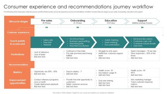 Consumer Experience And Recommendations Journey Workflow Ppt Professional Example Topics PDF