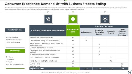 Consumer Experience Demand List With Business Process Rating Pictures PDF